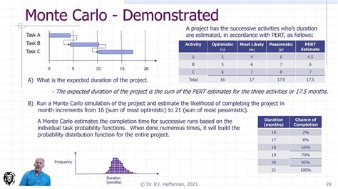 khan academy monte carlo|The Future of Education Involves Khan Academy Running Monte .